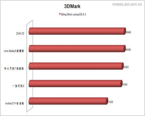 驍龍820小橫評(不發)