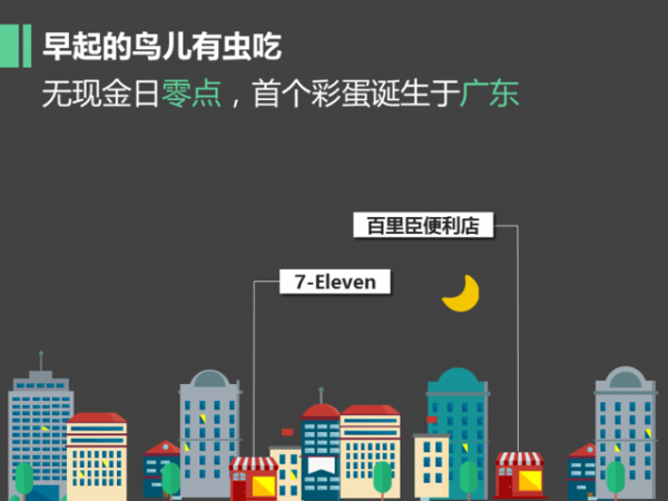 微信支付曬出無現(xiàn)金日成績單：過億人次體驗 最活躍城市是北京