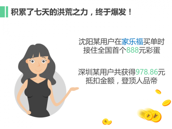 微信支付曬出無現(xiàn)金日成績單：過億人次體驗 最活躍城市是北京