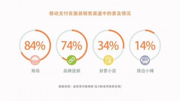 微信支付曬出無現(xiàn)金日成績單：過億人次體驗 最活躍城市是北京