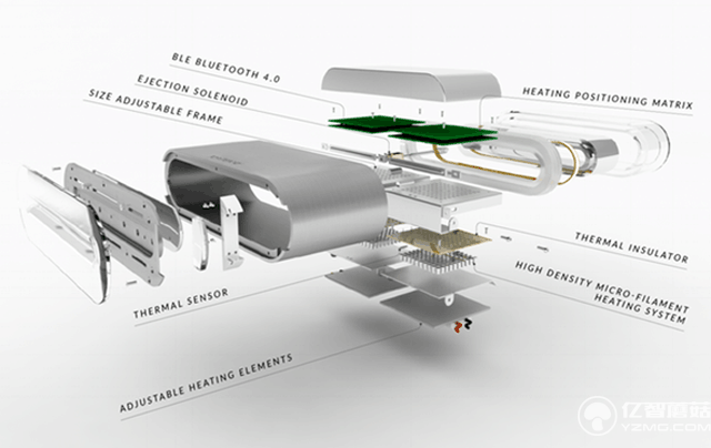 喜歡什么就吃掉它 這個(gè)神器讓你胃口大開 