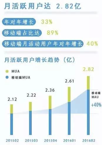 王寶強發(fā)離婚聲明為什么選擇微博平臺？