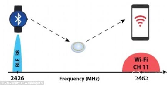 隱形眼鏡也能連接手機(jī)？看看他們是怎么做的