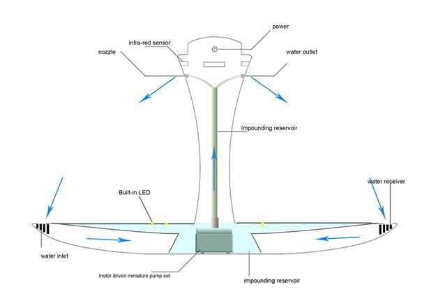 這設計絕了 水霧金鐘罩餐盤保鮮又保濕