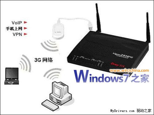 Windows7<a href=/pc/system/ target=_blank class=infotextkey>系統(tǒng)</a>下如何實(shí)現(xiàn)3G共享上網(wǎng) 三聯(lián)教程