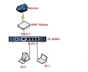 多臺路由器組網設置圖文教程 三聯教程