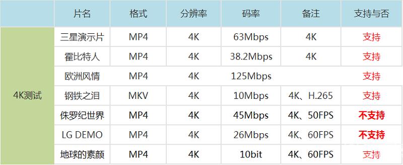 小米盒子3增強版本地視頻播放能力測試 小米盒子3增強版本地視頻播放能力測試