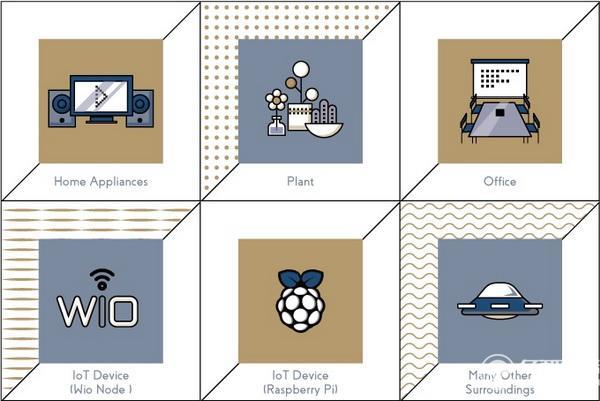 給我一個ReSpeaker 我能用聲音遙控全世界