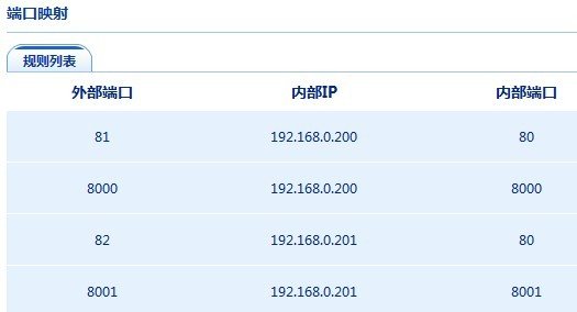 路由器視頻監控映射功能不生效如何排查故障 三聯