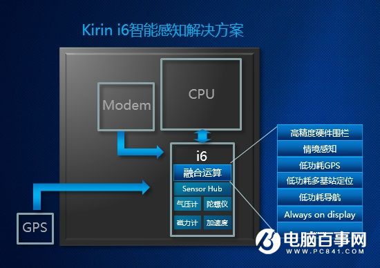 麒麟960全解析:性能不得了 六大升級