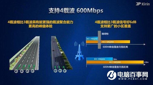 麒麟960全解析:性能不得了 六大升級