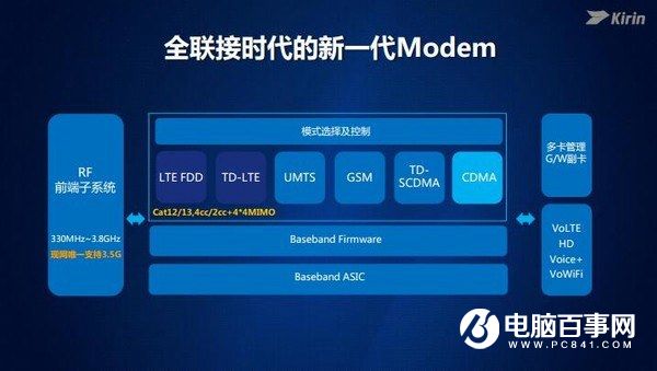 麒麟960全解析:性能不得了 六大升級