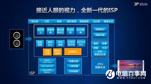 麒麟960全解析:性能不得了 六大升級