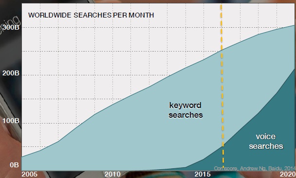 李彥宏雖然很投入 但百度可能正在錯過人工智能