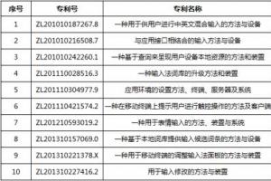 百度輸入法怒告搜狗要賠償1億!搜狗:你才侵權