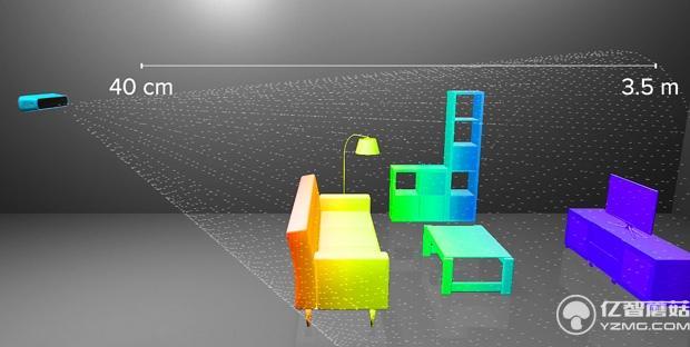不會制作3D圖像？手機戴上這裝置掃一掃就成像