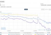 短視頻鼻祖 Vine 死了 我們?yōu)樗鼘?xiě)了一份驗(yàn)尸報(bào)告