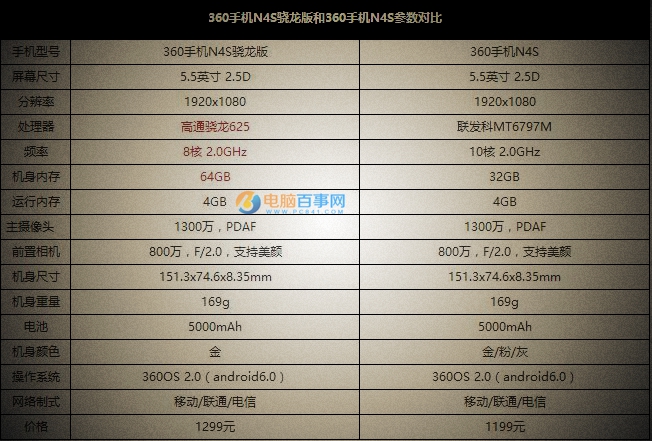360手機(jī)N4S驍龍版值得買嗎 360手機(jī)N4S驍龍版評(píng)測(cè)