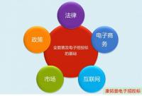 全面實(shí)行電子招投標(biāo)基礎(chǔ)形成,康拓普助你搶占先機(jī)