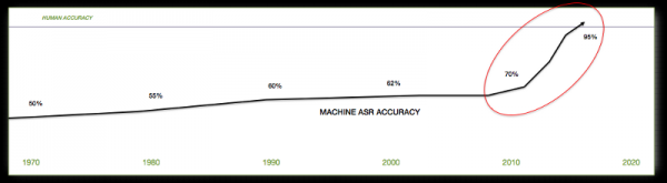 雙十一再進化，人工智能如何成為電商新戰場？        