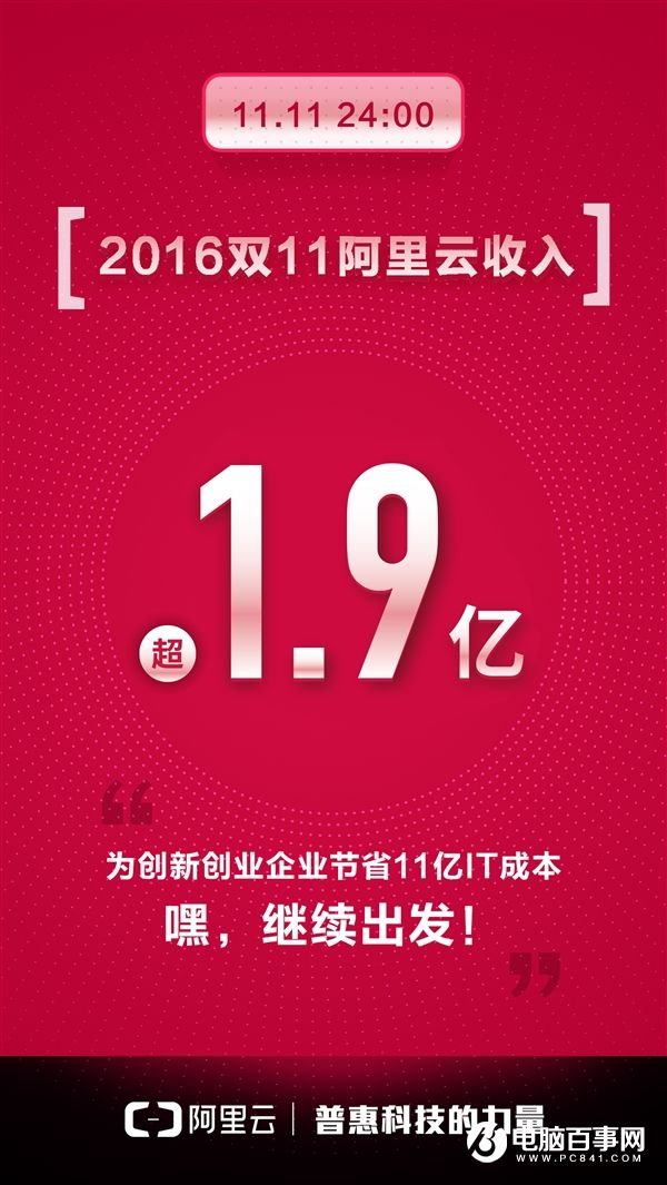 2016天貓雙11阿里云表現不俗 收入破1.9億