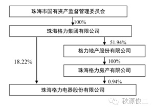 董明珠為什么卸任董事長 究竟是誰逼走了董明珠?