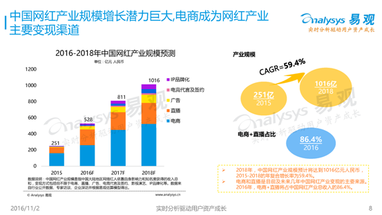 網紅經濟大潮起 淘寶天貓貝貝網雙十一玩轉直播