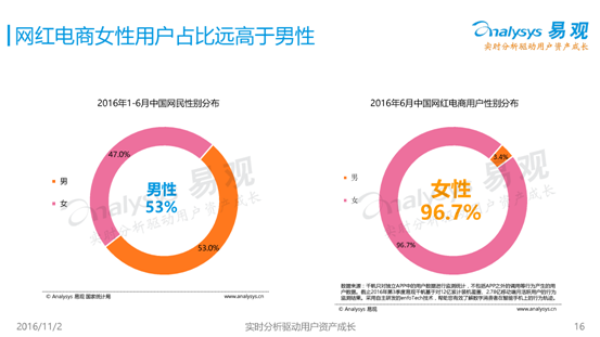 網紅經濟大潮起 淘寶天貓貝貝網雙十一玩轉直播1