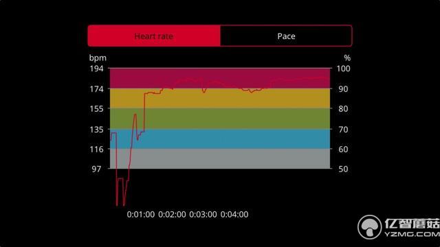 飛利浦Health Watch上手:只專注健康但有點貴