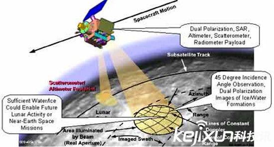 雷達+智能手表 能識別出水杯里有沒水