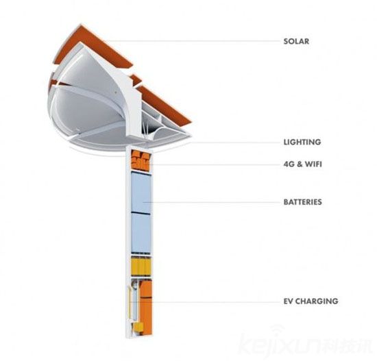 Totem太陽能路燈 可提供WiFi為電動汽車充電