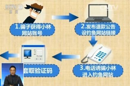 央視揭秘網(wǎng)購(gòu)?fù)素涷_局：買一根數(shù)據(jù)線卻被騙16.5萬(wàn)