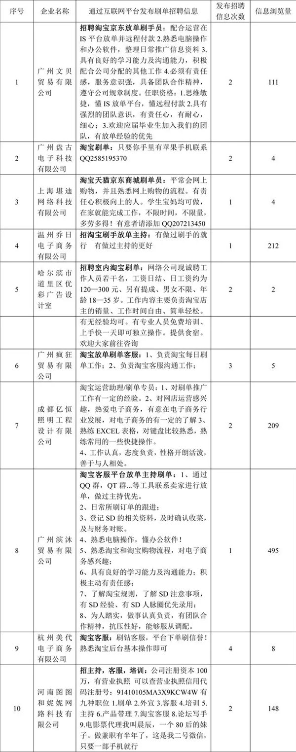 阿里巴巴、京東等反炒信企業(yè)聯(lián)合發(fā)布第一期黑名單