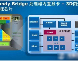獨顯、集顯和核顯有什么不同嗎