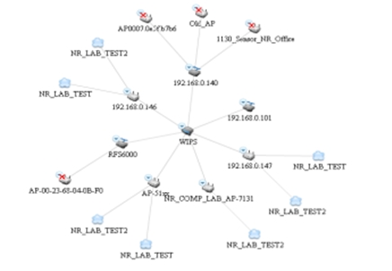 從網絡發展看無線網絡故障排查需求三聯