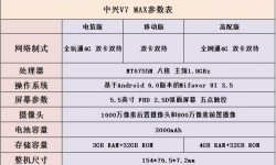 中興V7 MAX評測 中興V7MAX值得買嗎?