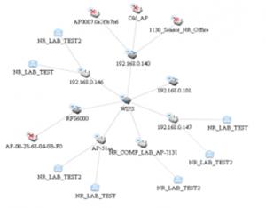 從網(wǎng)絡(luò)發(fā)展看無線網(wǎng)絡(luò)故障排查需求