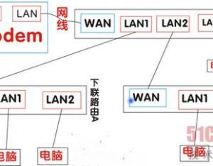 路由器接路由設(shè)置詳細圖文教程