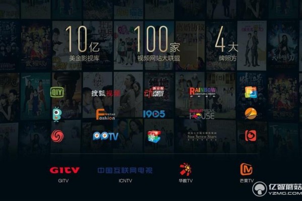 從內(nèi)容出發(fā) 這樣選互聯(lián)網(wǎng)電視更簡單