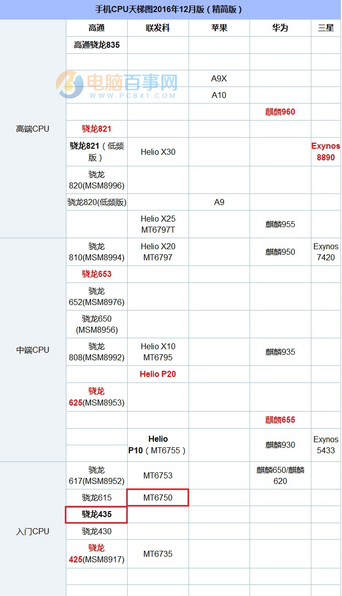 華為暢享6S和6有什么區別？華為暢享6S與暢享6全面對比