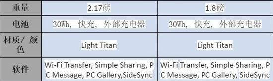 三星推全新Notebook 9筆記本：重量僅為816克