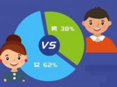 2016搜狗語音年度報告:語音輸入那些你不得不知的事兒