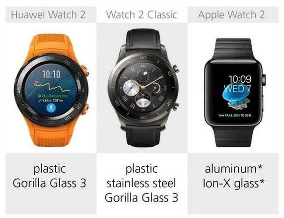 華為Watch 2與蘋果 Series 2全面對比
