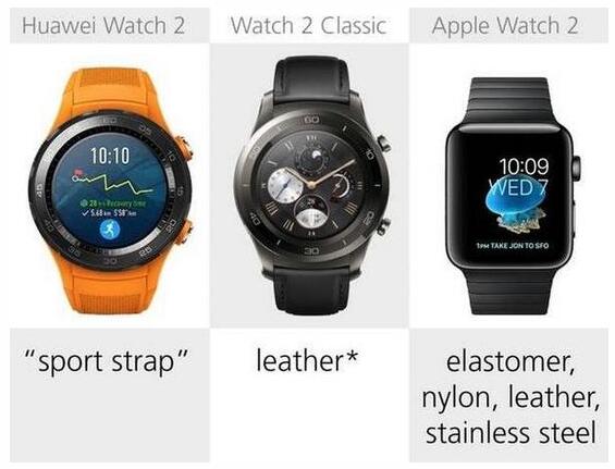 華為Watch 2與蘋果 Series 2全面對比