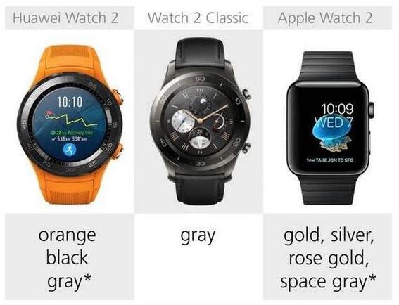 華為Watch 2與蘋果 Series 2全面對比
