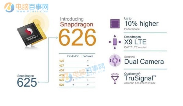 驍龍626手機(jī)有哪些 驍龍626手機(jī)有什么牌子?