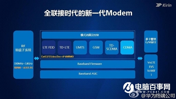 死磕高通和聯(lián)發(fā)科 華為研發(fā)麒麟全新處理器