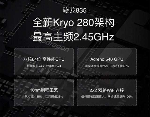 六月手機(jī)CPU性能排行榜:驍龍835第一 蘋果A10第三