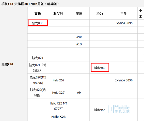 一加5和榮耀9對比評測:實用性再戰顏值 相差300元怎么選? 一加5和榮耀9對比評測:實用性再戰顏值 相差300元怎么選?