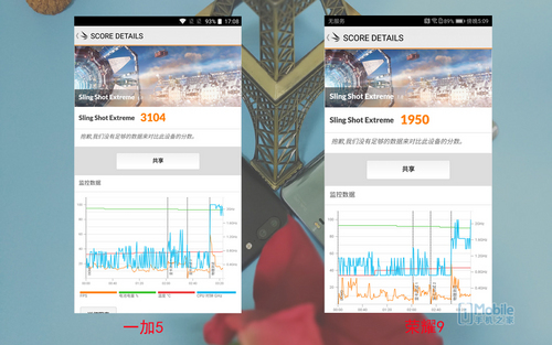 一加5和榮耀9對比評測:實用性再戰顏值 相差300元怎么選? 一加5和榮耀9對比評測:實用性再戰顏值 相差300元怎么選?